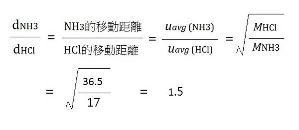 擴散實驗2-紐瑞德特氣