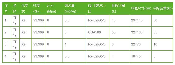 氙氣多少錢