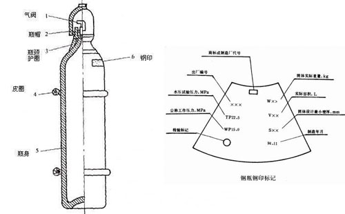 氙氣鋼瓶