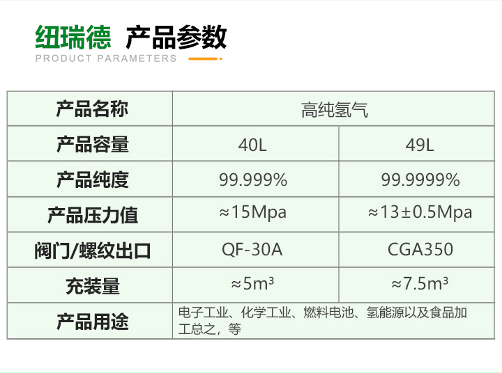 pc端詳情-氫氣_03