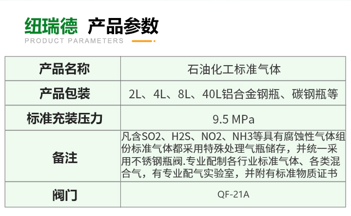 pc端詳情-石油化工標準氣體_03